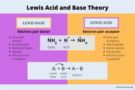 The Lewis Acid-Base definition is so broad that most (at least a very large group) organic reactions can be looked at as Lewis-Acid base reactions and the reacting species as acids and bases. Think about this; any chemical reaction involves electrons flowing from one species to another. That’s what we show with curved arrows and based on the ... 